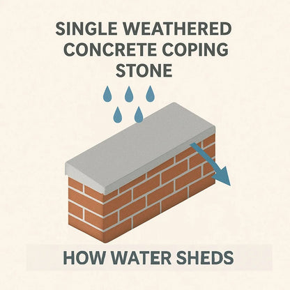 Castle Composites Single Weathered Light Grey Coping Stone - JJ Building Materials