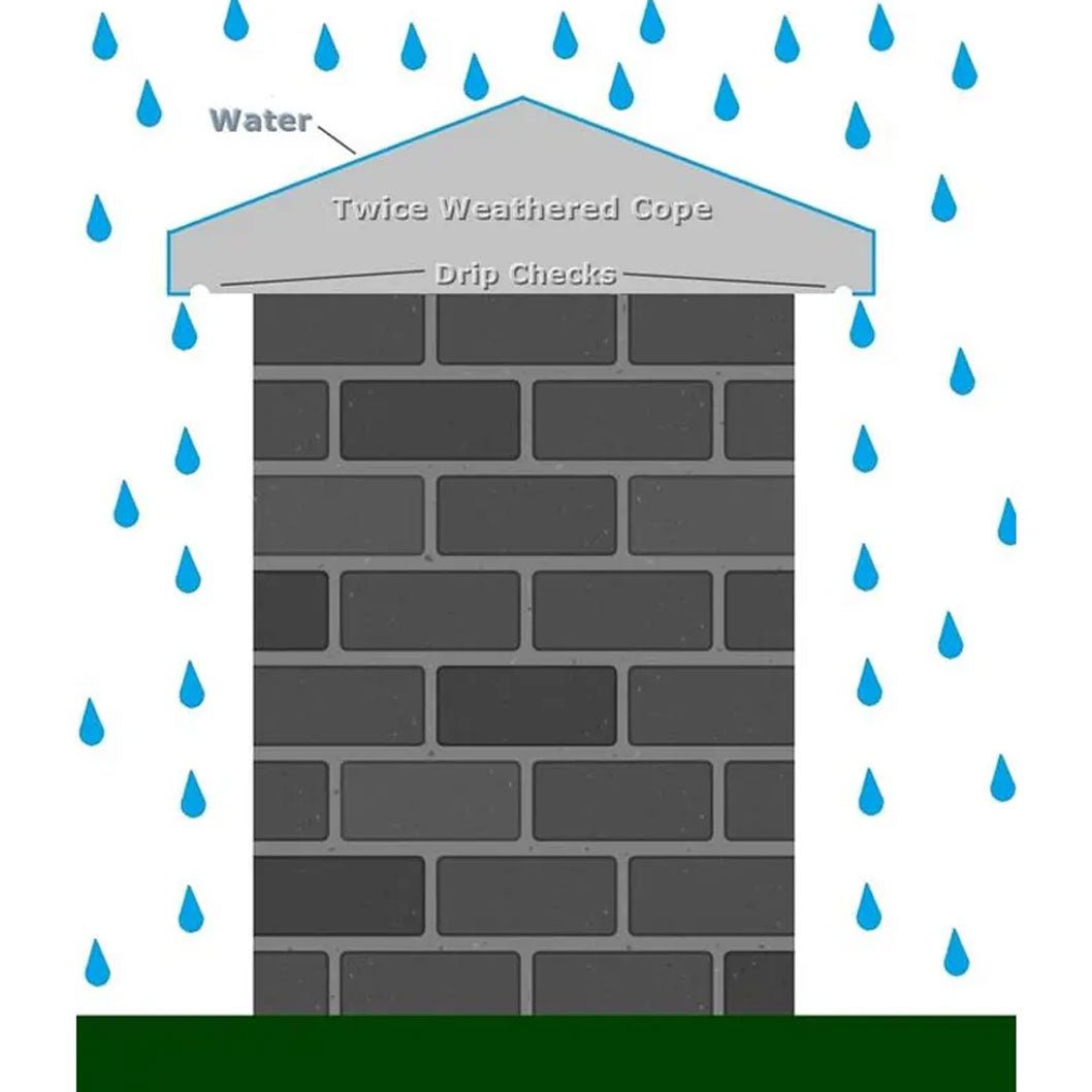 Castle Composites Twice Weathered Concrete Coping Stones - JJ Building Materials