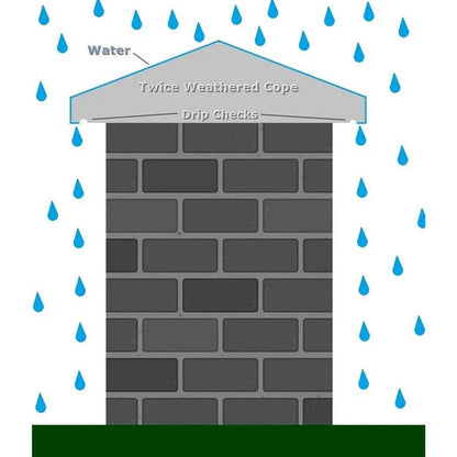 Castle Composites Twice Weathered Concrete Coping Stones - JJ Building Materials