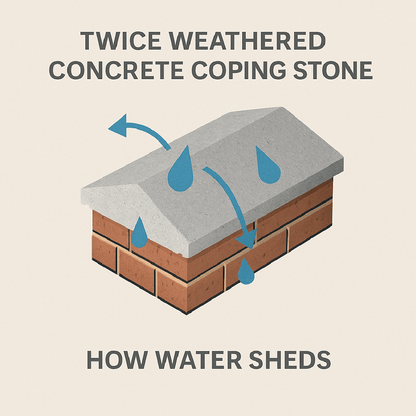 Castle Composites Twice Weathered Dark Grey Coping Stone - JJ Building Materials