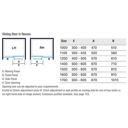 Merlyn 10 Series Sliding Door - JJ Building Materials