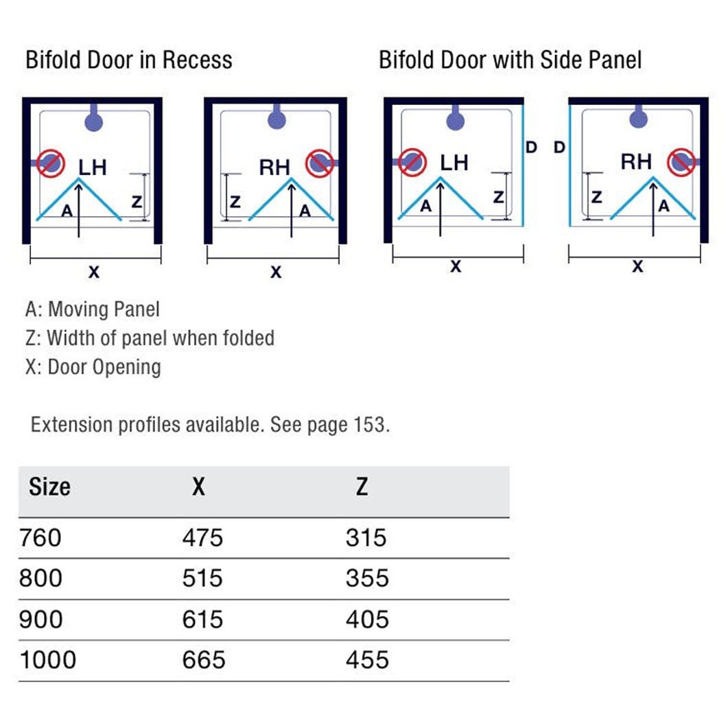 Merlyn Ionic Express Bifold Door - JJ Building Materials