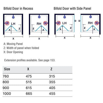 Merlyn Ionic Express Bifold Door - JJ Building Materials