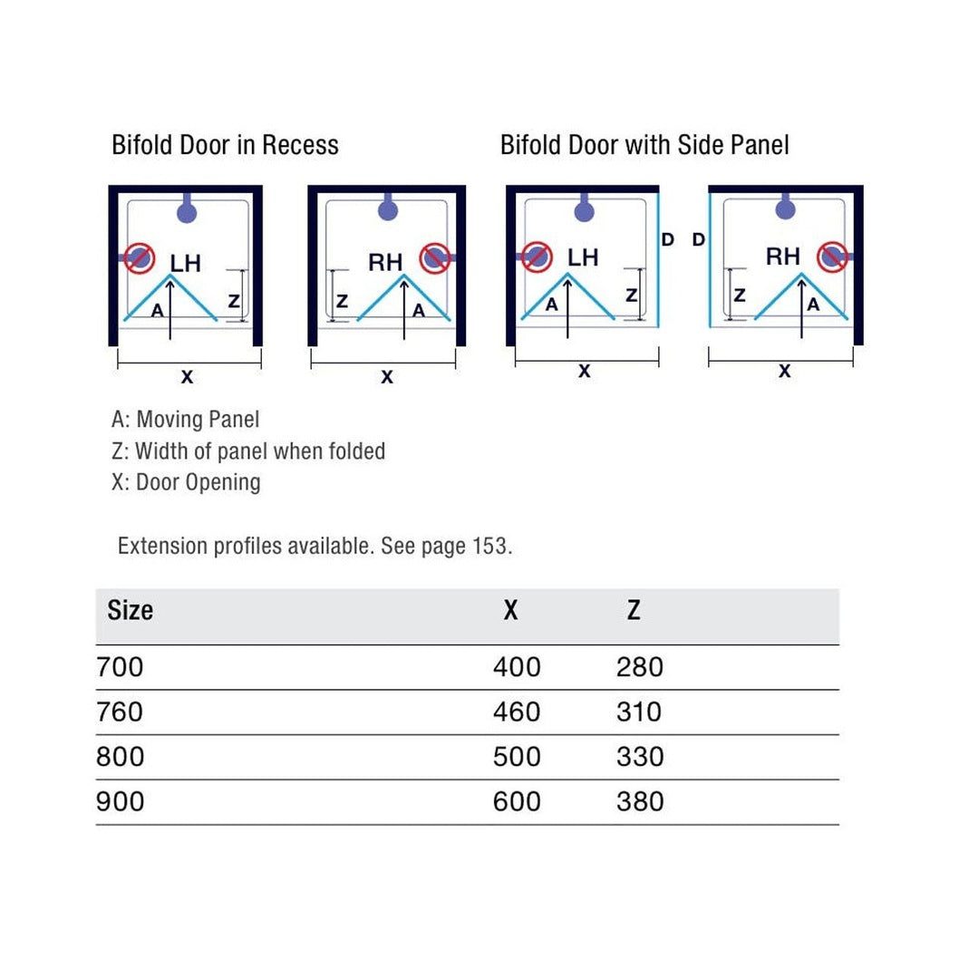 Merlyn Ionic Source Bifold Door - JJ Building Materials