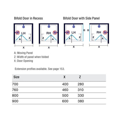 Merlyn Ionic Source Bifold Door - JJ Building Materials