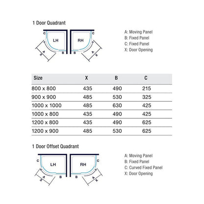 Merlyn IQ 1 Door Quadrant - JJ Building Materials