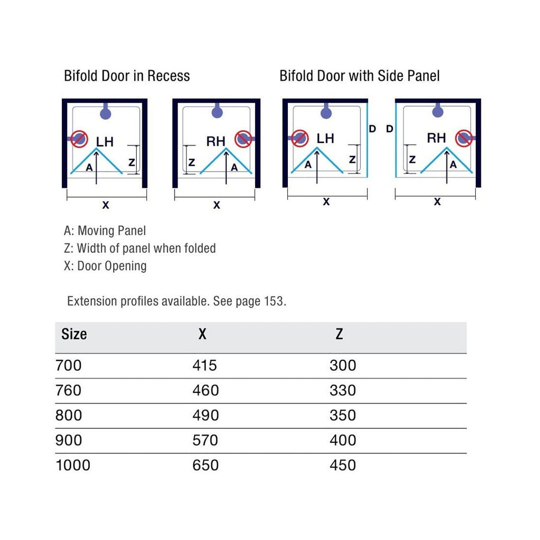 Merlyn IQ Bifold Door - JJ Building Materials