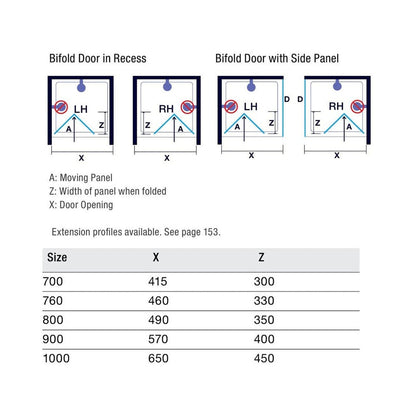 Merlyn IQ Bifold Door - JJ Building Materials