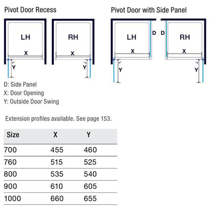 Merlyn IQ Pivot Door - JJ Building Materials