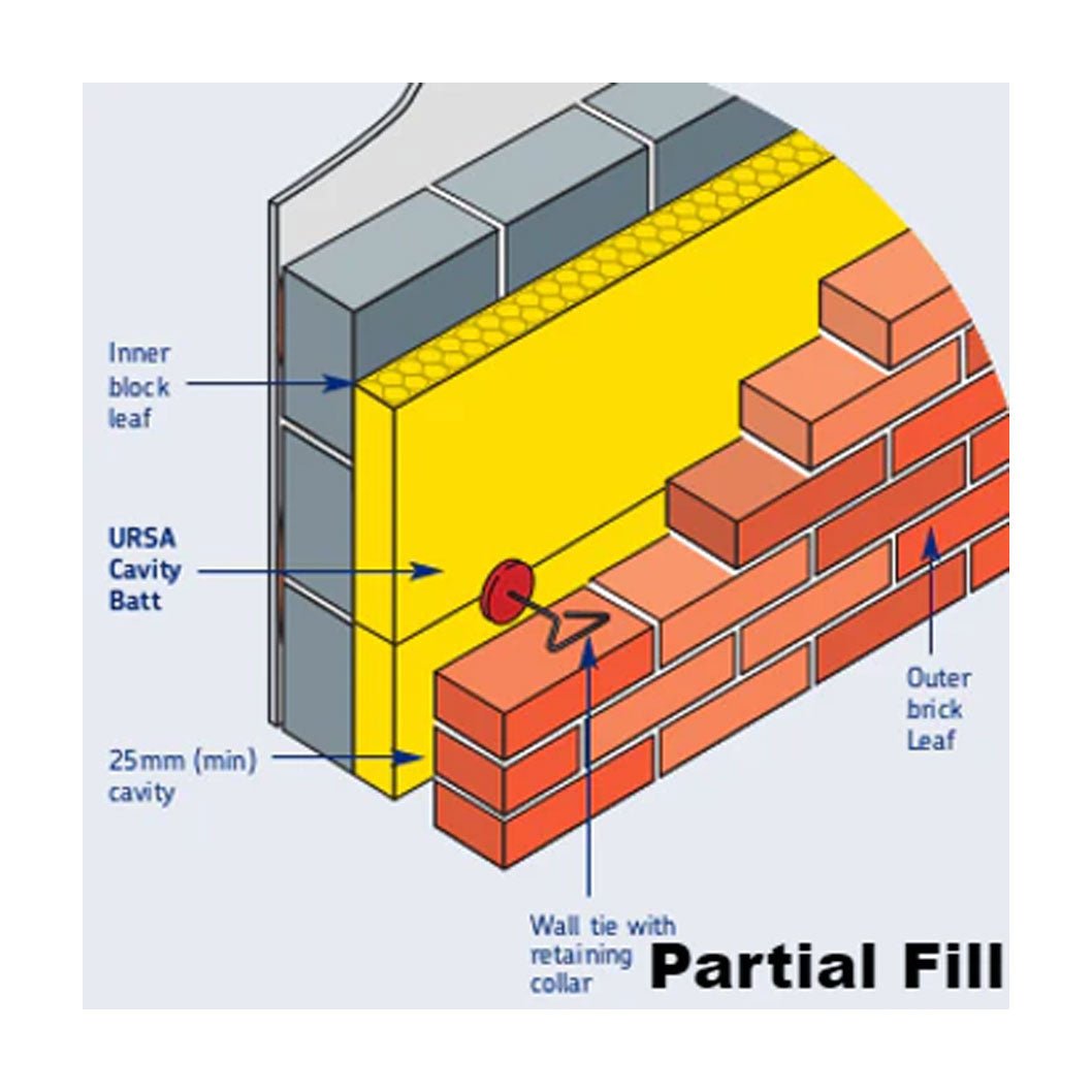 Ursa 32 Cavity Wall Batt (25 Pack) - JJ Building Materials
