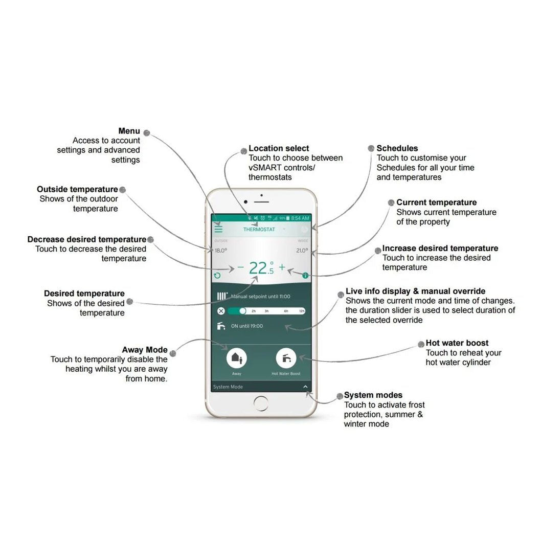 Vaillant vSmart Internet Room Thermostat - Combi - JJ Building Materials