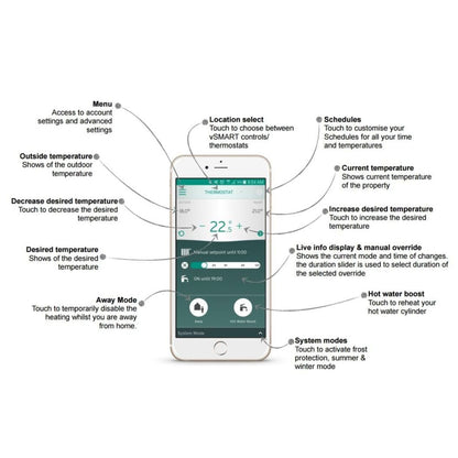 Vaillant vSmart Internet Room Thermostat - System - JJ Building Materials