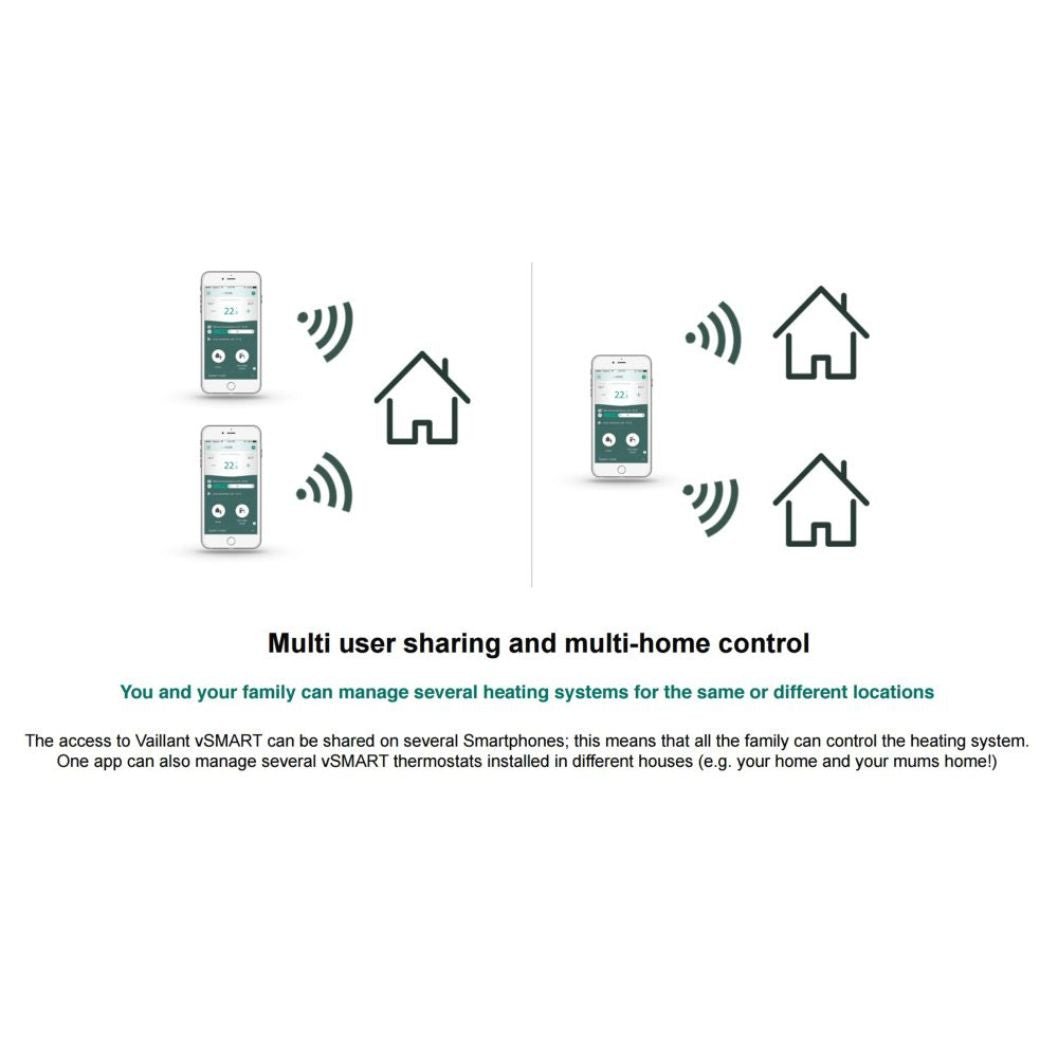 Vaillant vSmart Internet Room Thermostat - System - JJ Building Materials