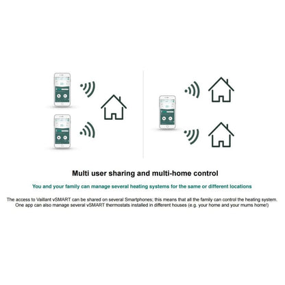 Vaillant vSmart Internet Room Thermostat - System - JJ Building Materials