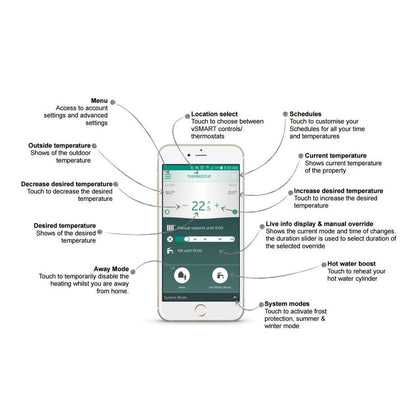Vaillant vSmart Internet Room Thermostat - System - JJ Building Materials