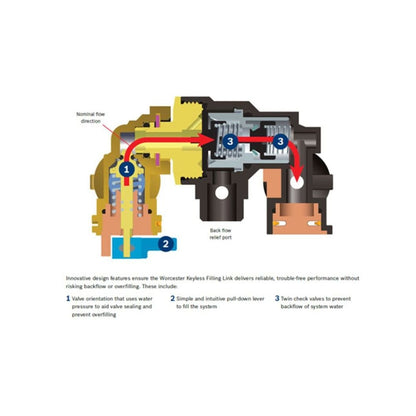 Worcester Greenstar HE Keyless Filling Link - JJ Building Materials